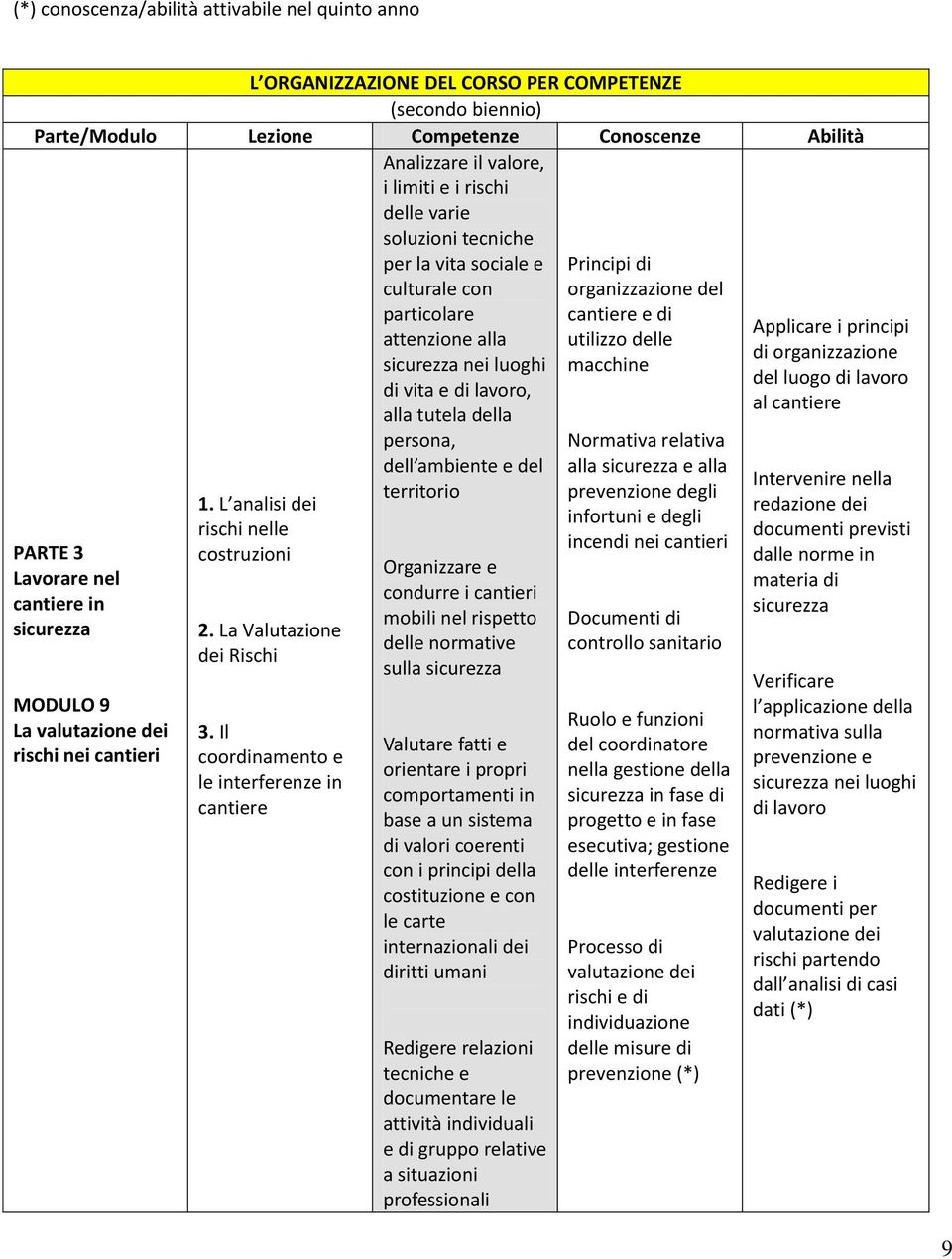 Il coordinamento e le interferenze in cantiere Analizzare il valore, i limiti e i rischi delle varie soluzioni tecniche per la vita sociale e culturale con particolare attenzione alla di vita e di