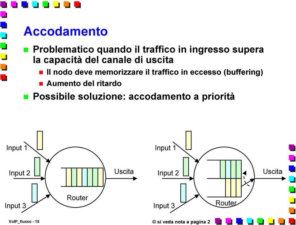 Aumento del ritardo Possibile soluzione: accodamento a priorità Input 1 Input 1