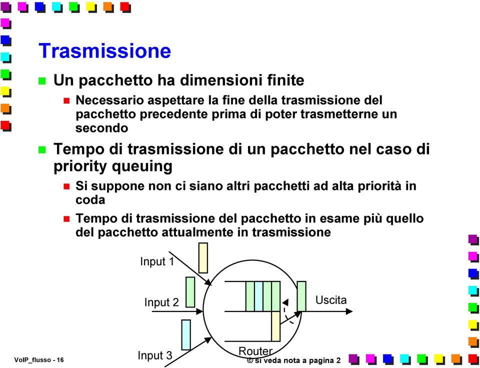 Si suppone non ci siano altri pacchetti ad alta priorità in coda Tempo di trasmissione del pacchetto in esame più