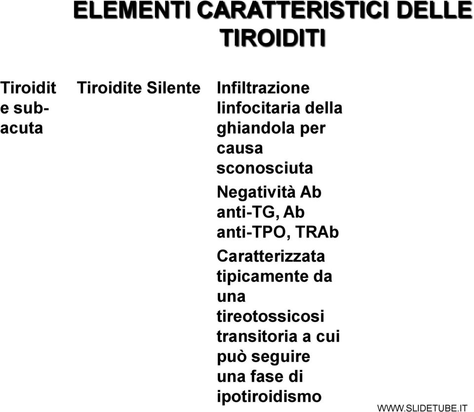 sconosciuta Negatività Ab anti-tg, Ab anti-tpo, TRAb Caratterizzata