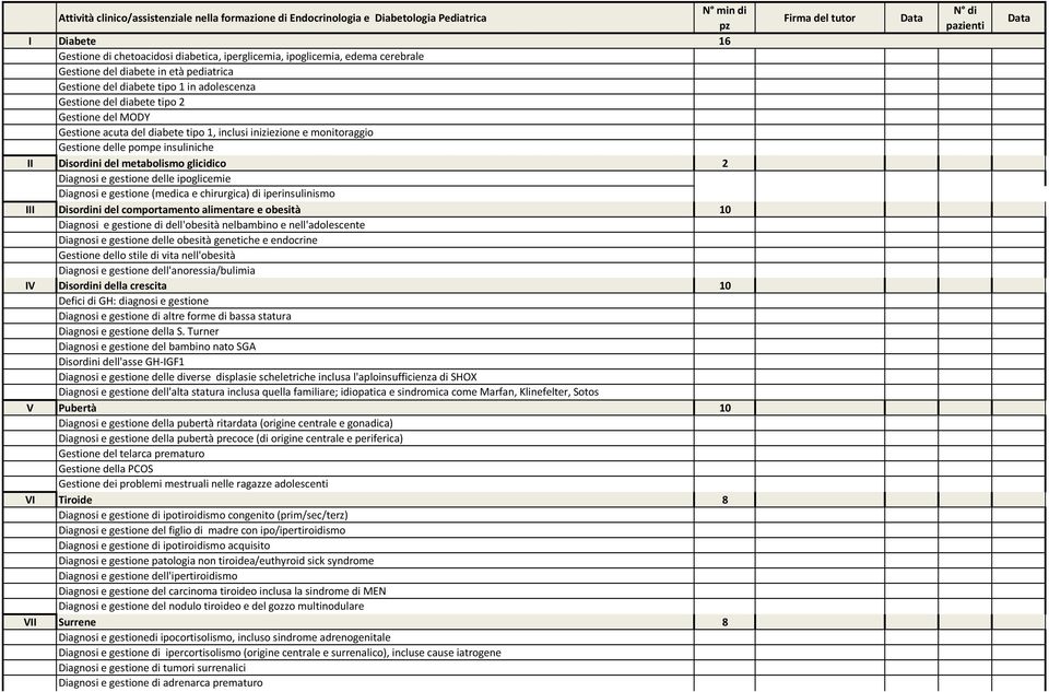 Gestione delle pompe insuliniche II Disordini del metabolismo glicidico 2 Diagnosi e gestione delle ipoglicemie Diagnosi e gestione (medica e chirurgica) di iperinsulinismo III Disordini del