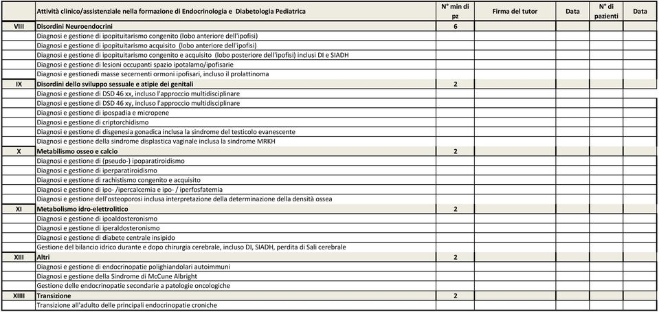 inclusi DI e SIADH Diagnosi e gestione di lesioni occupanti spazio ipotalamo/ipofisarie Diagnosi e gestionedi masse secernenti ormoni ipofisari, incluso il prolattinoma IX Disordini dello sviluppo