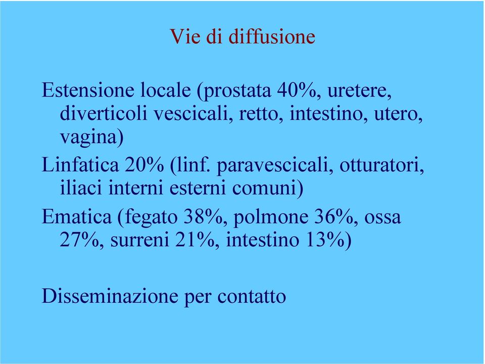 paravescicali, otturatori, iliaci interni esterni comuni) Ematica (fegato