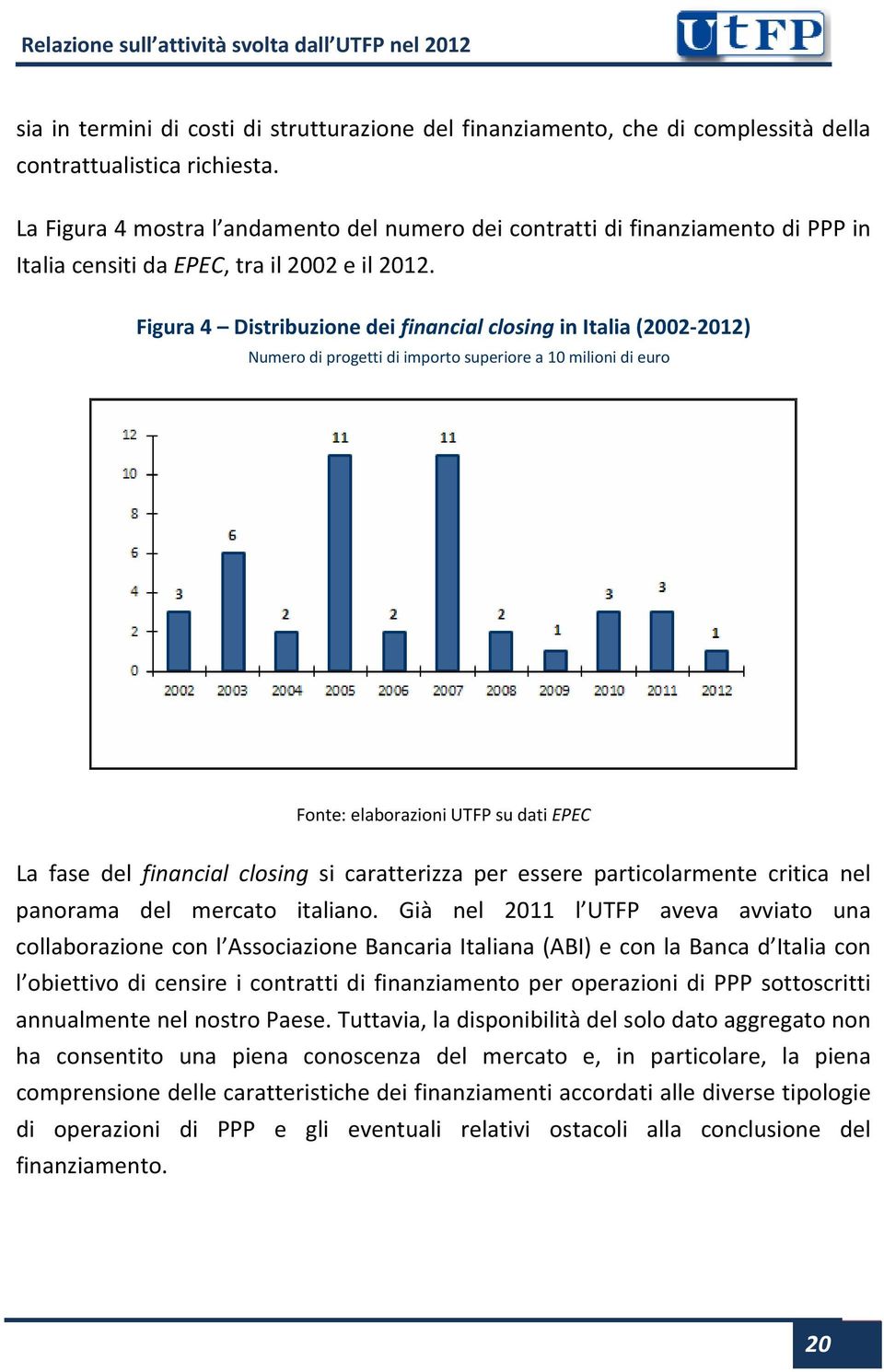 Figura 4 Distribuzione dei financial closing in Italia (2002 2012) Numero di progetti di importo superiore a 10 milioni di euro Fonte: elaborazioni UTFP su dati EPEC La fase del financial closing si
