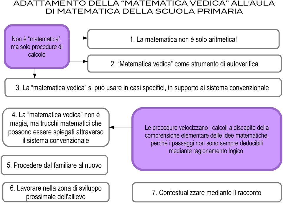 La matematica vedica non è magia, ma trucchi matematici che possono essere spiegati attraverso il sistema convenzionale Le procedure velocizzano i calcoli a