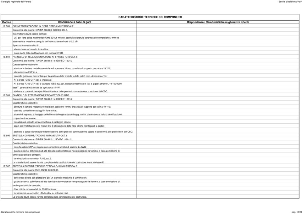 di 0,3 db. Il prezzo è comprensivo di: - attestazione sul cavo in fibra ottica; - quota parte della certificazione con tecnica OTDR. IE.504 PANNELLO DI TELEALIMENTAZIONE N. 8 PRESE RJ45 CAT.