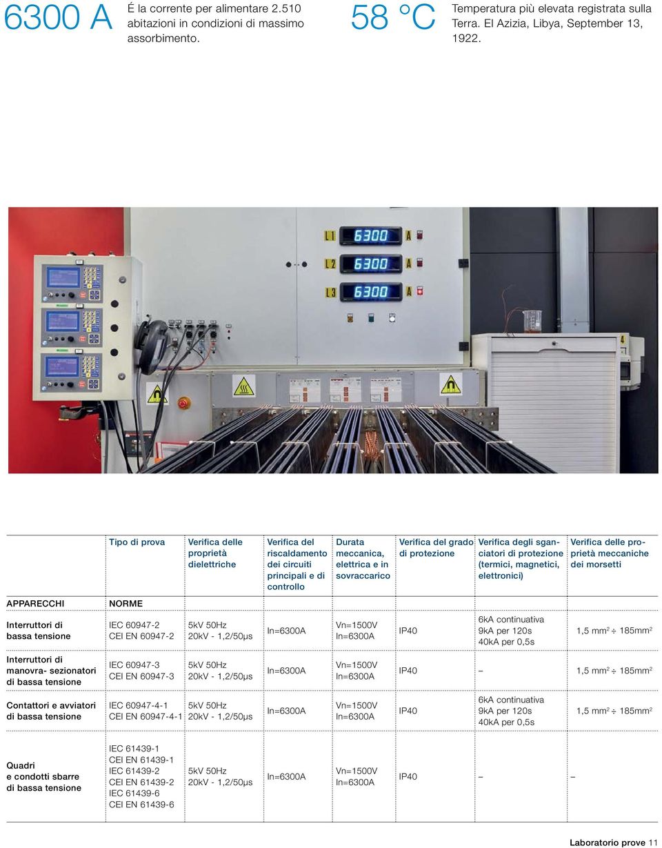 Verifica degli sganciatori di protezione (termici, magnetici, elettronici) Verifica delle proprietà meccaniche dei morsetti APPARECCHI NORME Interruttori di bassa tensione IEC 60947-2 CEI EN 60947-2