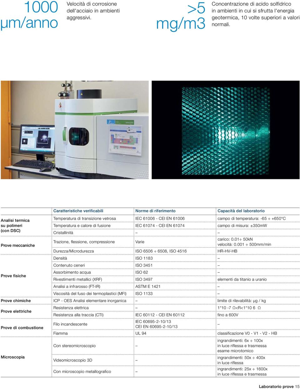 Caratteristiche verificabili Norme di riferimento Capacità del laboratorio Analisi termica Temperatura di transizione vetrosa IEC 61006 - CEI EN 61006 campo di temperatura: -65 +650 C su polimeri