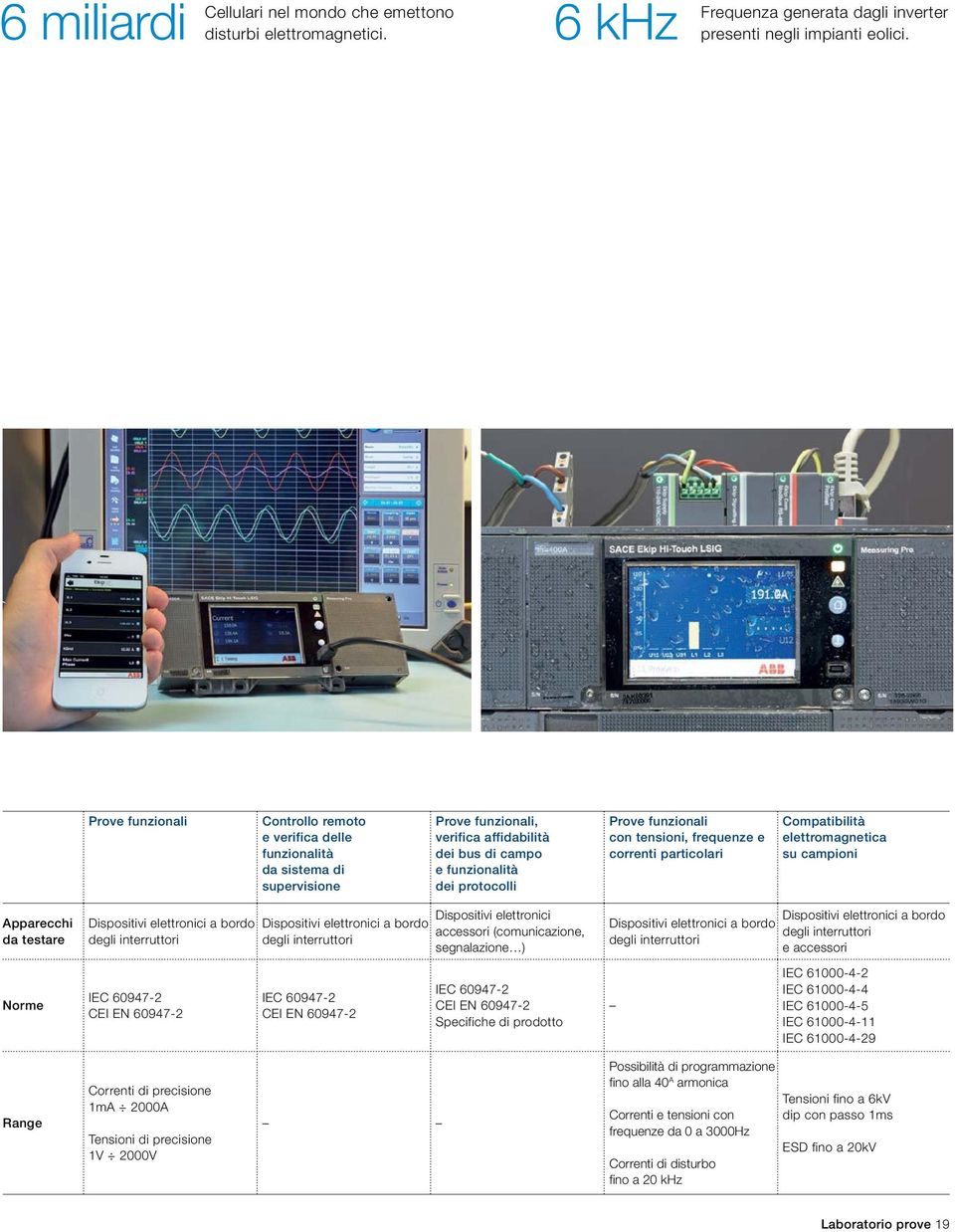 tensioni, frequenze e correnti particolari Compatibilità elettromagnetica su campioni Apparecchi da testare Dispositivi elettronici a bordo degli interruttori Dispositivi elettronici a bordo degli