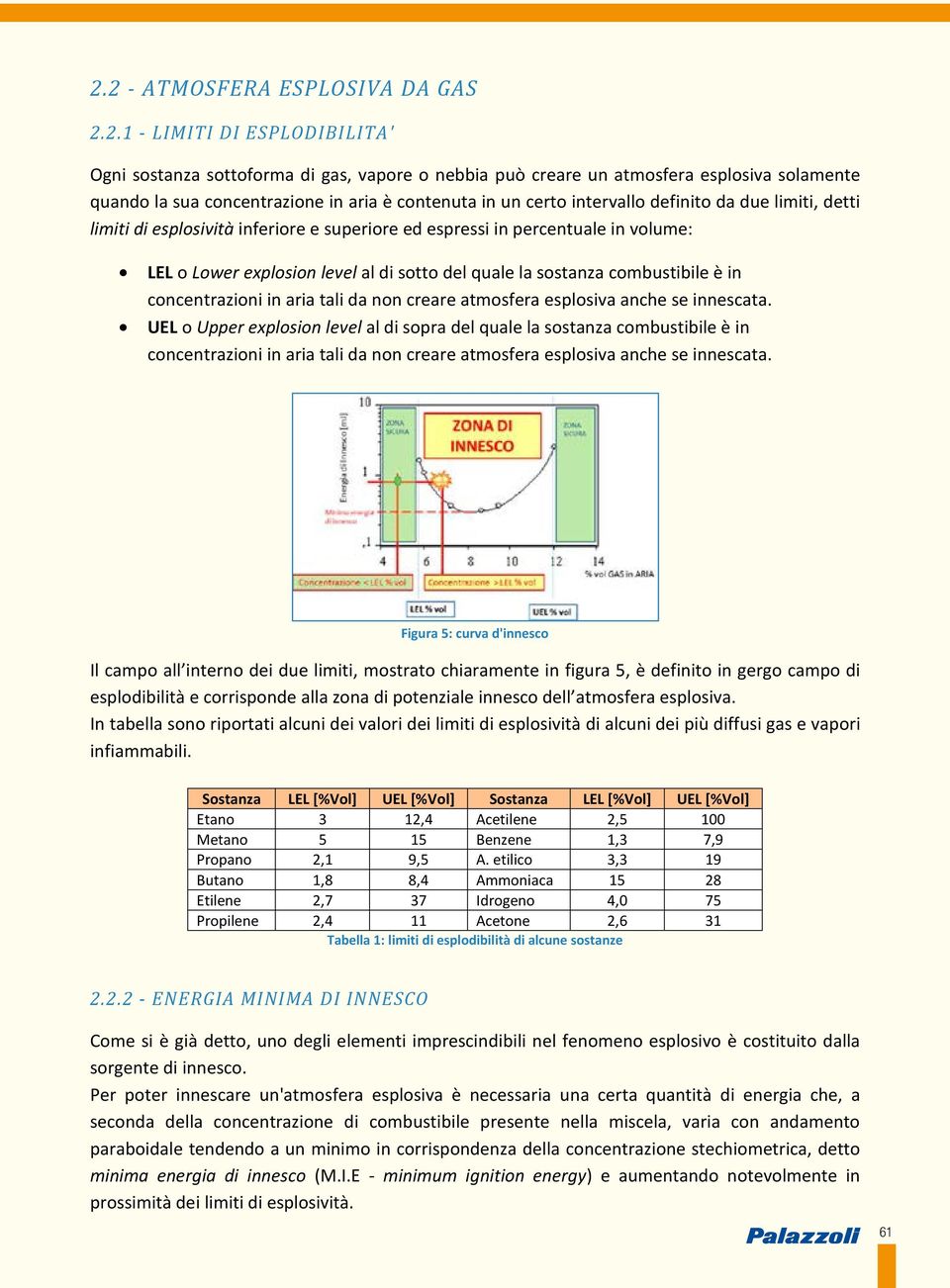 sostanza combustibile è in concentrazioni in aria tali da non creare atmosfera esplosiva anche se innescata.