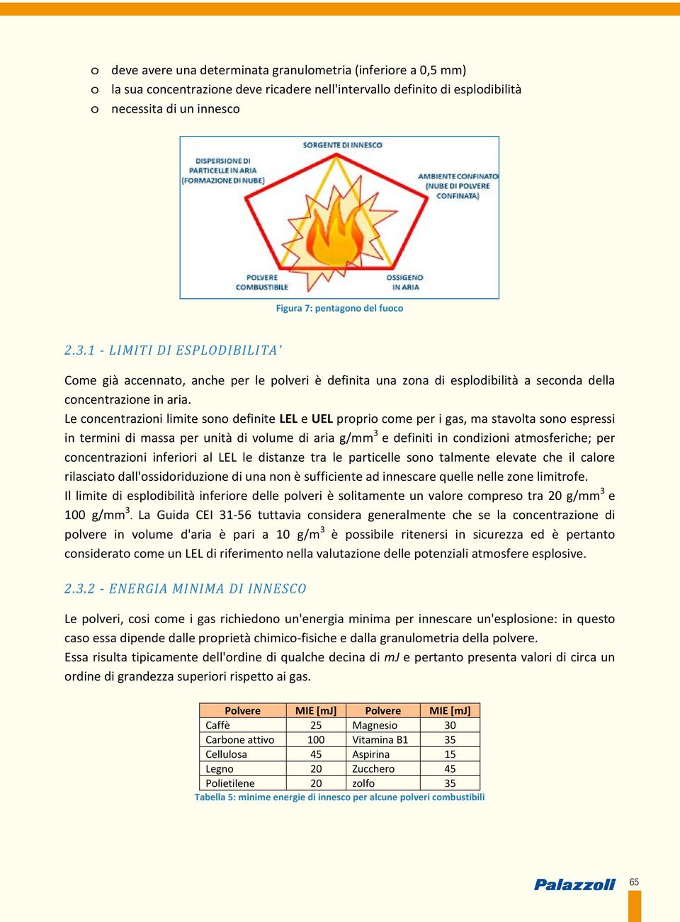 Le concentrazioni limite sono definite LEL e UEL proprio come per i gas, ma stavolta sono espressi in termini di massa per unità di volume di aria g/mm 3 e definiti in condizioni atmosferiche; per