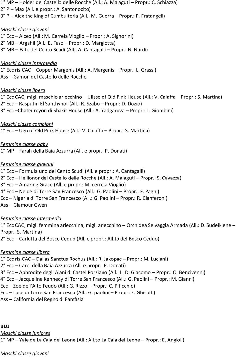 cac Copper Margenis (All.: A. Margenis Propr.: L. Grassi) Ass Gamon del Castello delle Rocche 1 Ecc CAC, migl. maschio arlecchino Ulisse of Old Pink House (All.: V. Caiaffa Propr.: S.