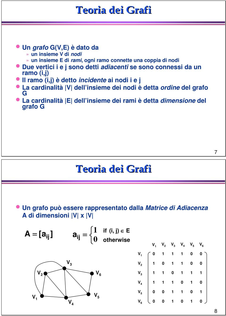 ordine del grafo G La cardinalità E dell insieme dei rami è detta dimensione del grafo G 7 Teoria dei Grafi Un grafo può essere rappresentato dalla