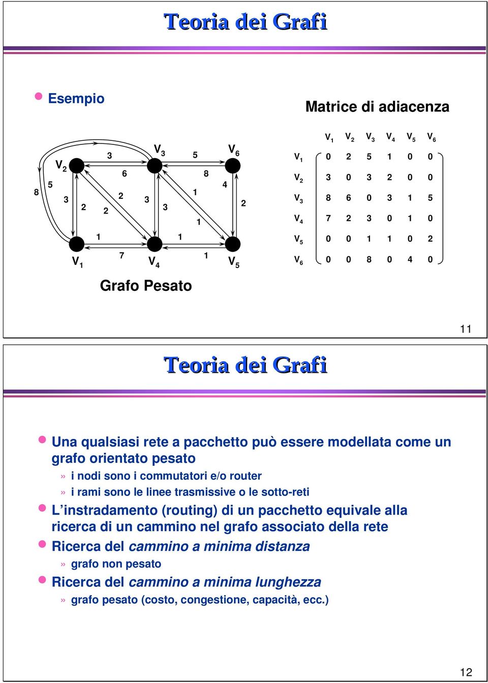 linee trasmissive o le sotto-reti L instradamento (routing) di un pacchetto equivale alla ricerca di un cammino nel grafo associato della rete