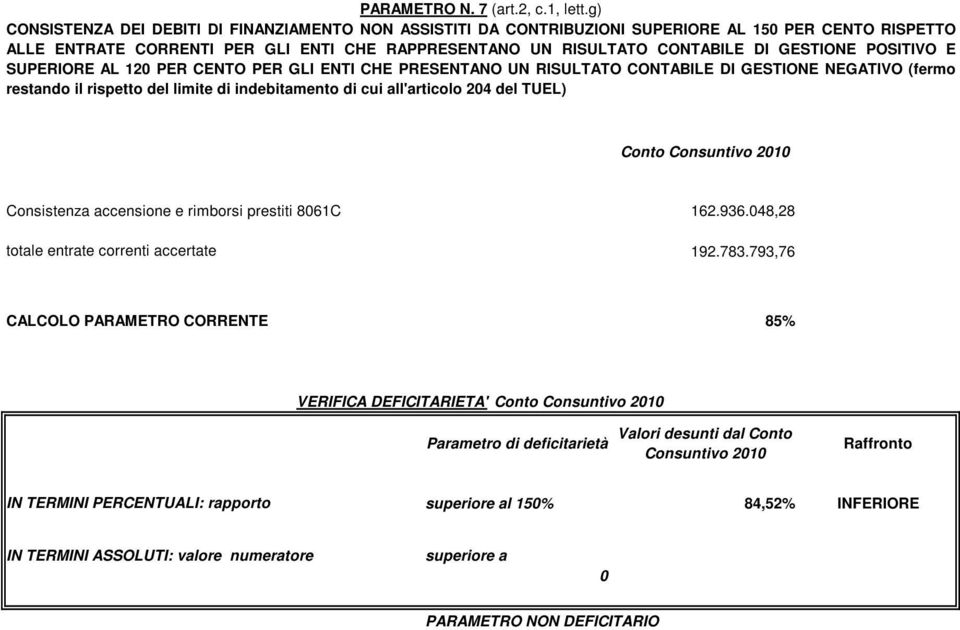 RAPPRESENTANO UN RISULTATO CONTABILE DI GESTIONE POSITIVO E SUPERIORE AL 120 PER CENTO PER GLI ENTI CHE PRESENTANO UN RISULTATO CONTABILE DI GESTIONE NEGATIVO