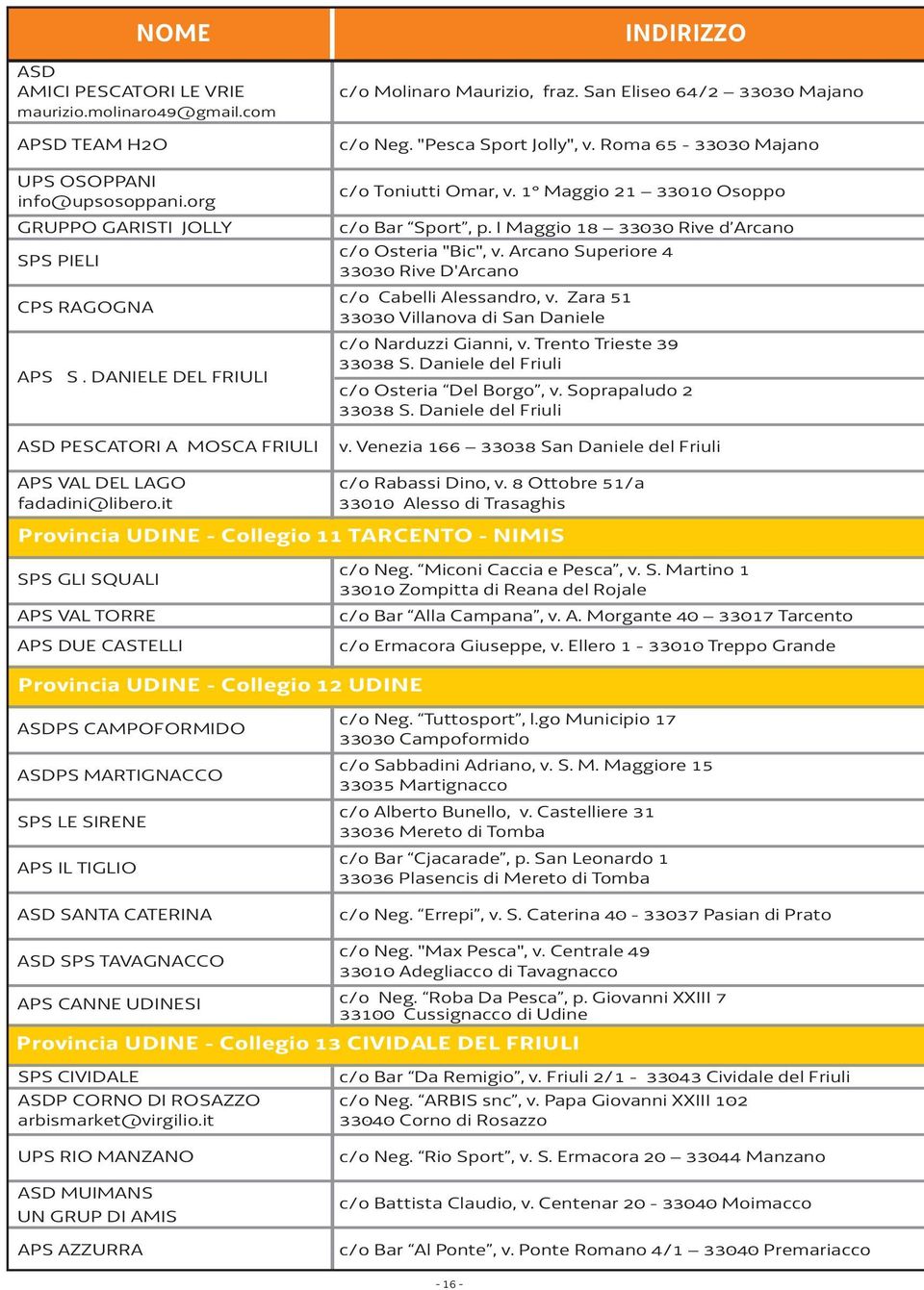 1 Maggio 21 33010 Osoppo c/o Bar Sport, p. I Maggio 18 33030 Rive d Arcano c/o Osteria "Bic", v. Arcano Superiore 4 33030 Rive D'Arcano c/o Cabelli Alessandro, v.