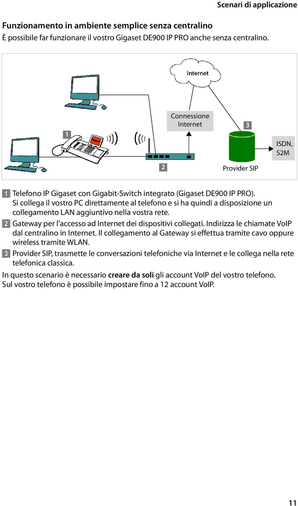 Si collega il vostro PC direttamente al telefono e si ha quindi a disposizione un collegamento LAN aggiuntivo nella vostra rete. 2 Gateway per l accesso ad Internet dei dispositivi collegati.