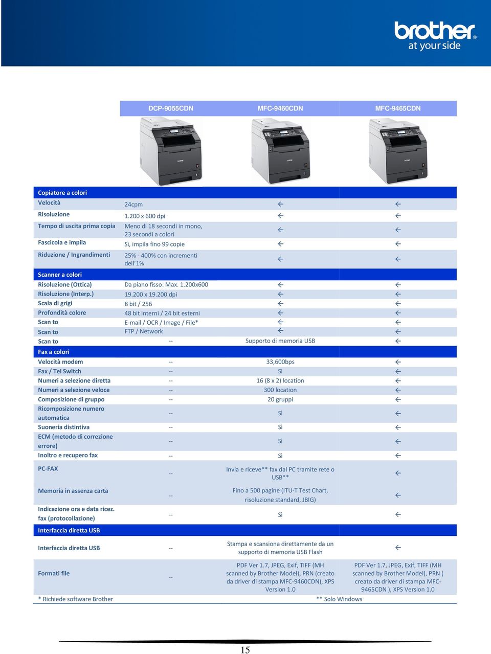 incrementi dell 1% Risoluzione (Ottica) Da piano fisso: Max. 1.200x600 Risoluzione (Interp.) dpi 19.200 x 19.