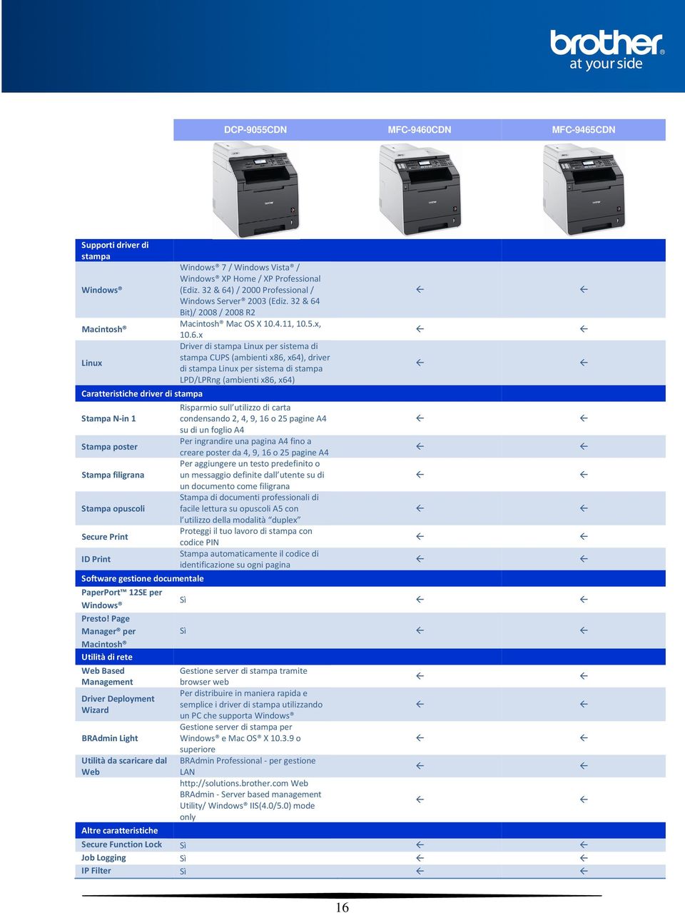 Page Manager per Macintosh Utilità di rete Web Based Management Driver Deployment Wizard BRAdmin Light Utilità da scaricare dal Web Altre caratteristiche Windows 7 / Windows Vista / Windows XP Home /