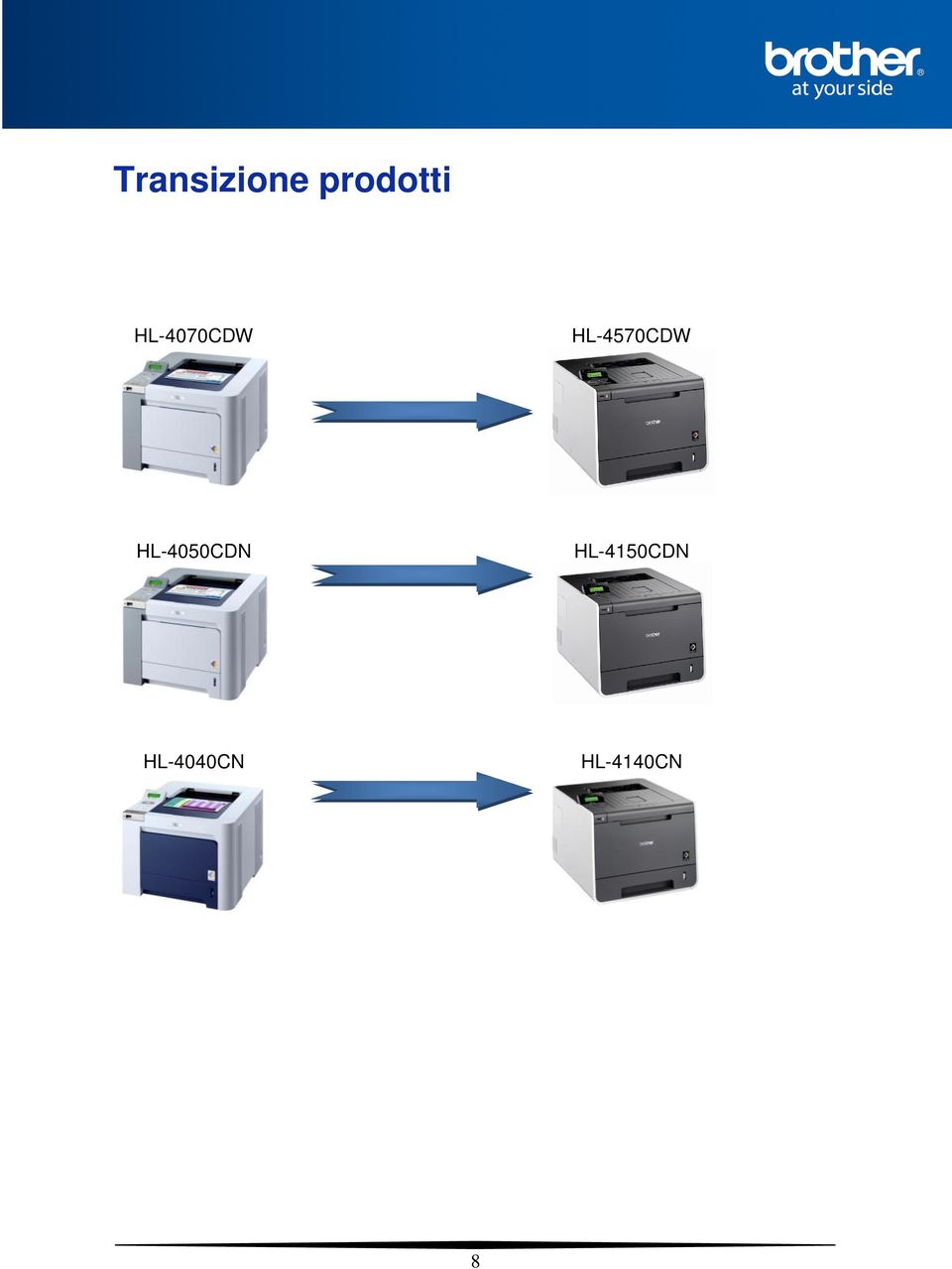 HL-4050CDN HL-4150CDN