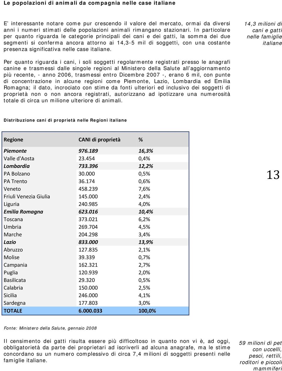 In particolare per quanto riguarda le categorie principali dei cani e dei gatti, la somma dei due segmenti si conferma ancora attorno ai 14,3-5 mil di soggetti, con una costante presenza