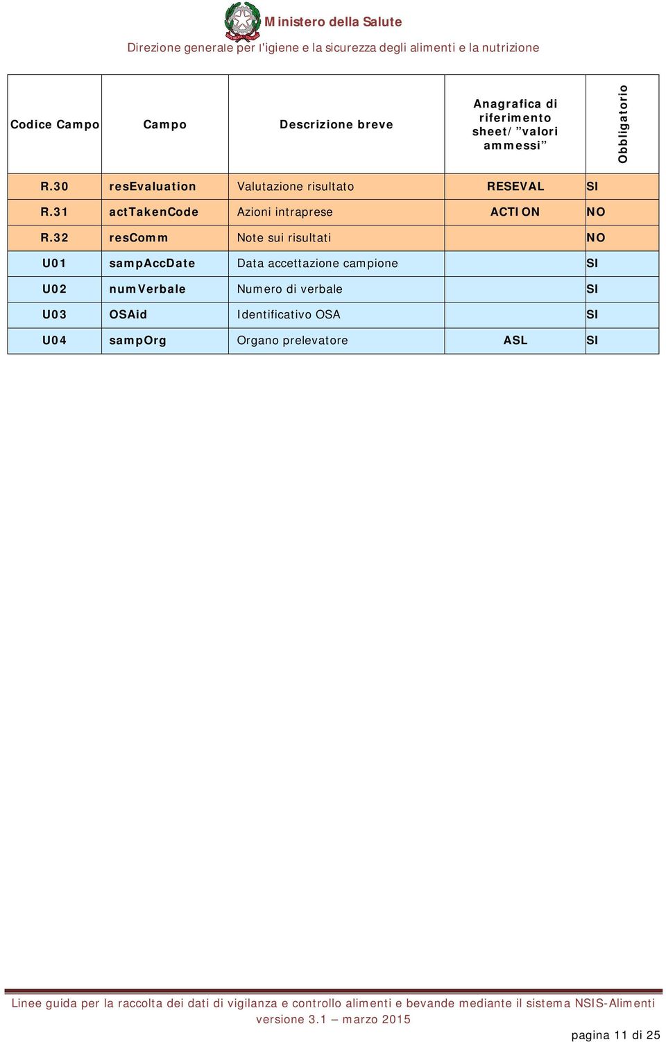 32 rescomm Note sui risultati NO U01 sampaccdate Data accettazione campione SI U02 numverbale