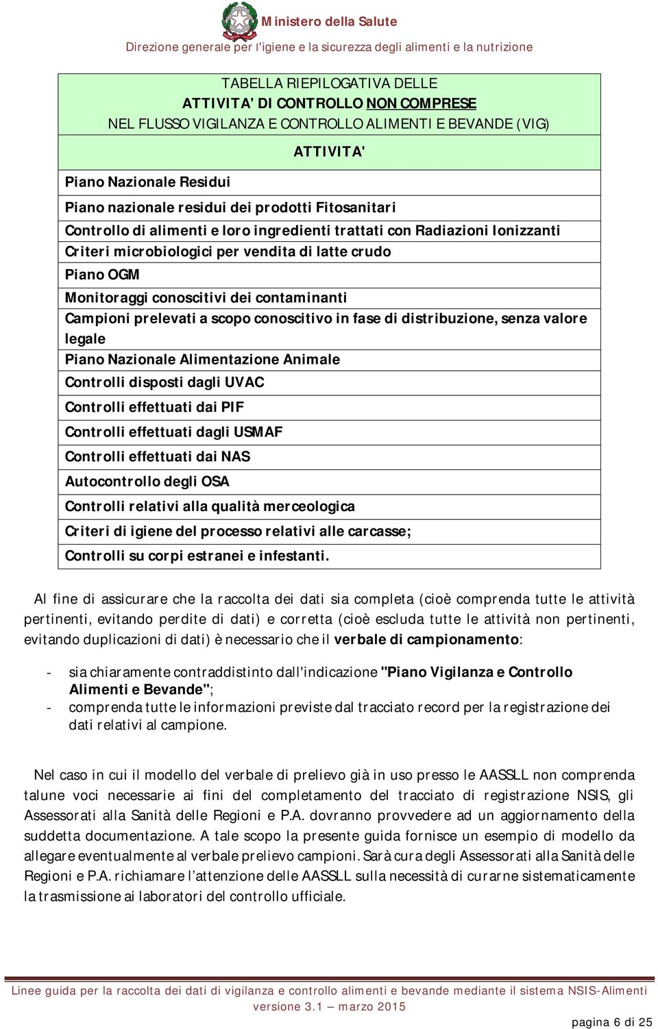 prelevati a scopo conoscitivo in fase di distribuzione, senza valore legale Piano Nazionale Alimentazione Animale Controlli disposti dagli UVAC Controlli effettuati dai PIF Controlli effettuati dagli