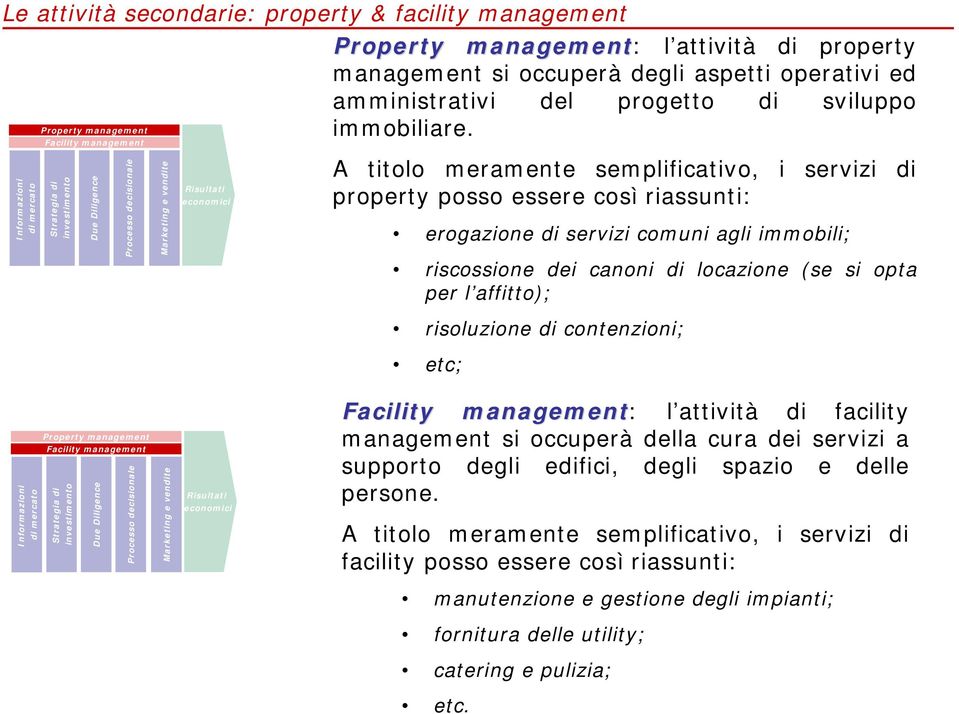 l affitto); risoluzione di contenzioni; etc; Facility management: l attività di facility management si occuperà della cura dei servizi a supporto degli edifici, degli spazio e delle