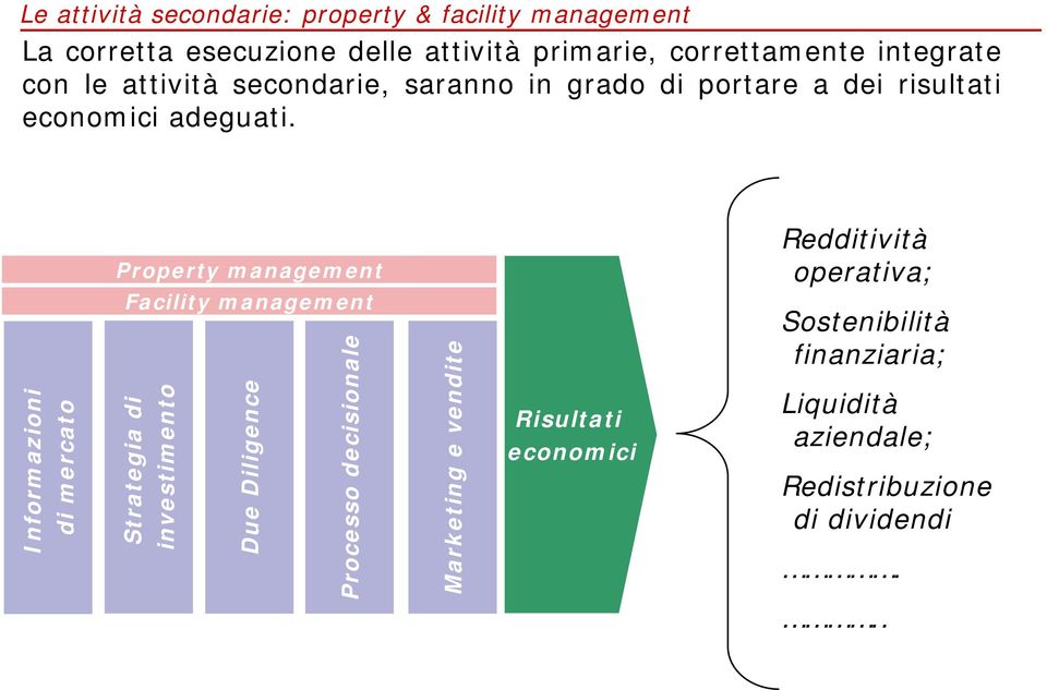 saranno in grado di portare a dei risultati adeguati.