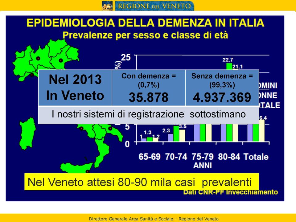 369 I nostri sistemi di registrazione sottostimano Nel