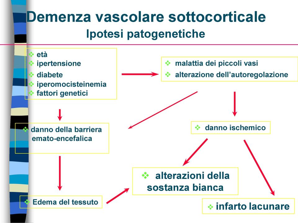 alterazione dell autoregolazione danno della barriera emato-encefalica