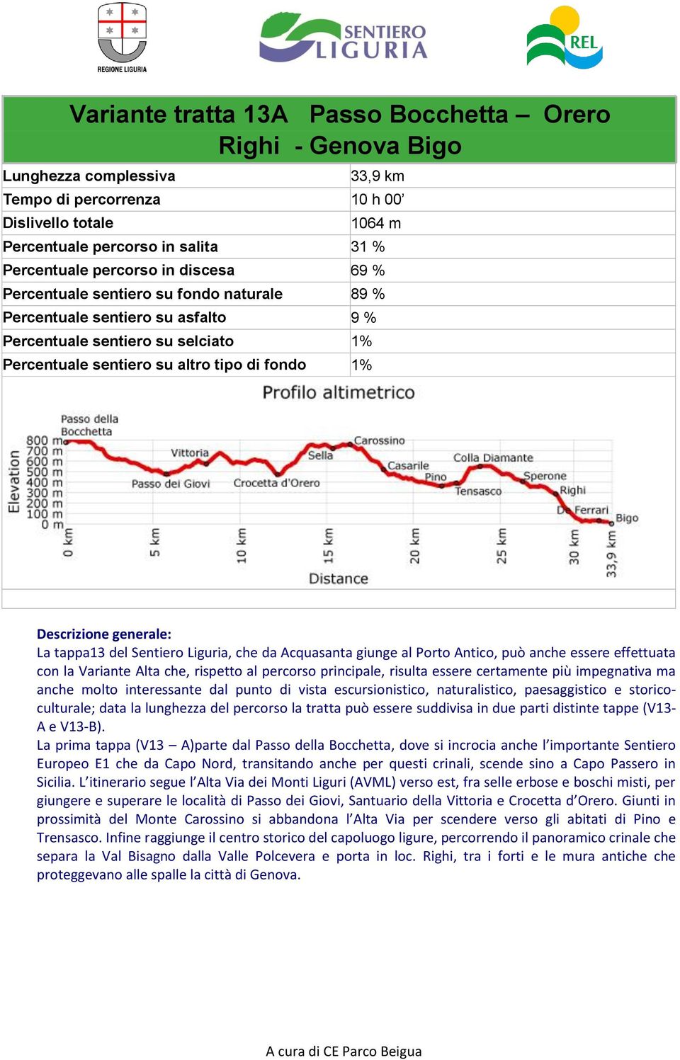 generale: La tappa13 del Sentiero Liguria, che da Acquasanta giunge al Porto Antico, può anche essere effettuata con la Variante Alta che, rispetto al percorso principale, risulta essere certamente