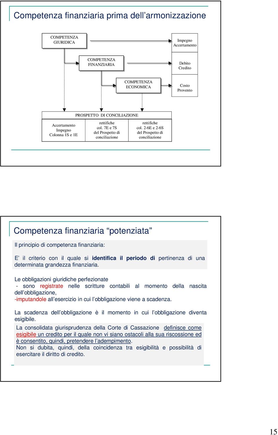 2-6E e 2-6S del Prospetto di conciliazione Competenza finanziaria potenziata Il principio di competenza finanziaria: E il criterio con il quale si identifica il periodo di pertinenza di una