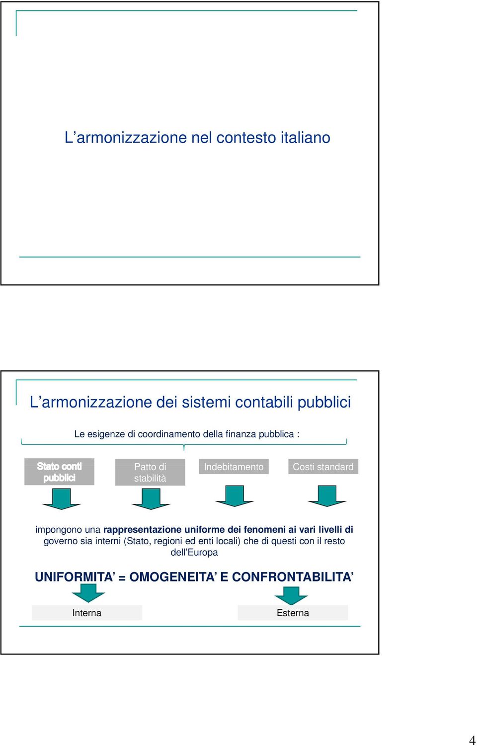 rappresentazione uniforme dei fenomeni ai vari livelli di governo sia interni (Stato, regioni ed enti