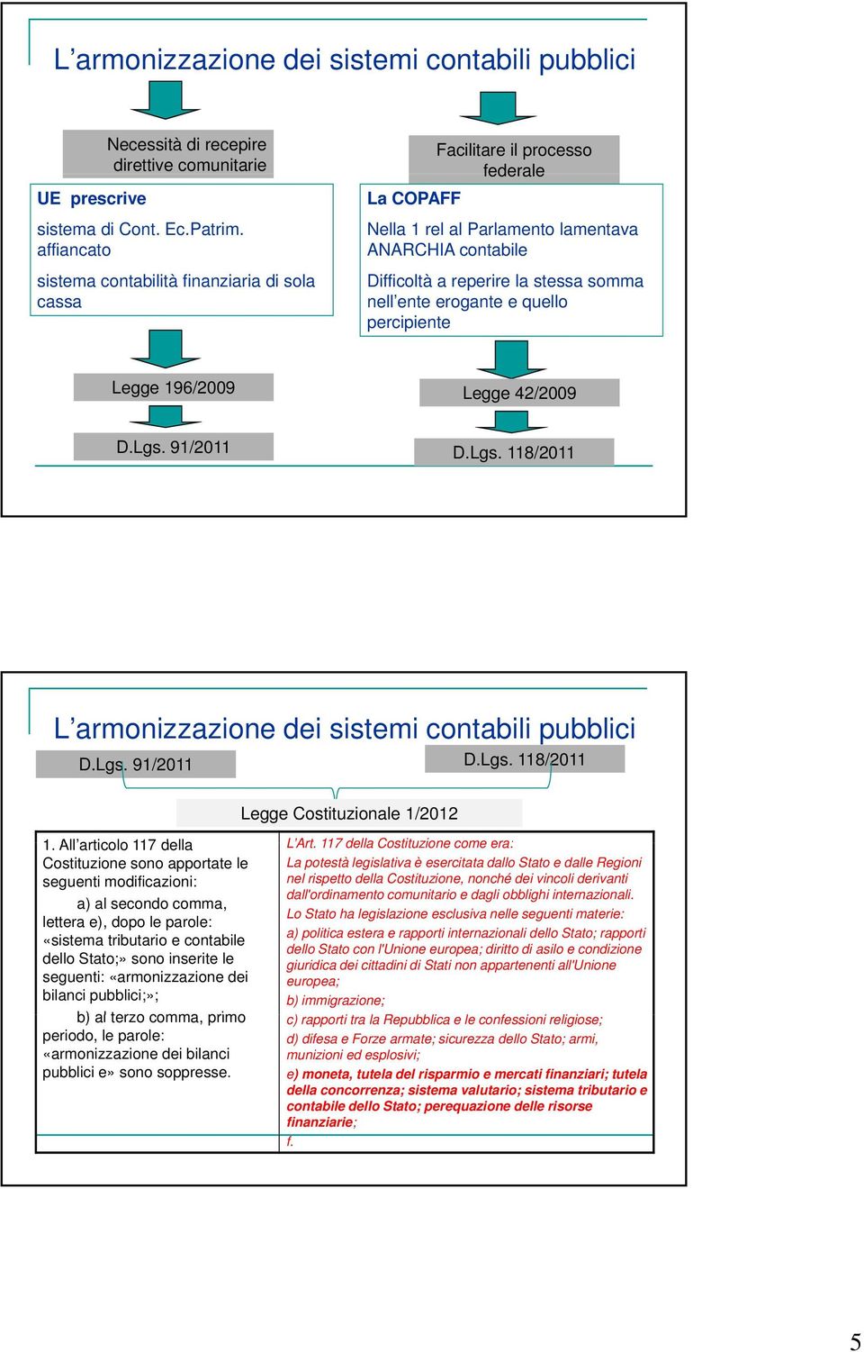 ente erogante e quello percipiente Legge 196/2009 Legge 42/2009 D.Lgs. 91/2011 D.Lgs. 118/2011 L armonizzazione dei sistemi contabili pubblici D.Lgs. 91/2011 D.Lgs. 118/2011 Legge Costituzionale 1/2012 1.