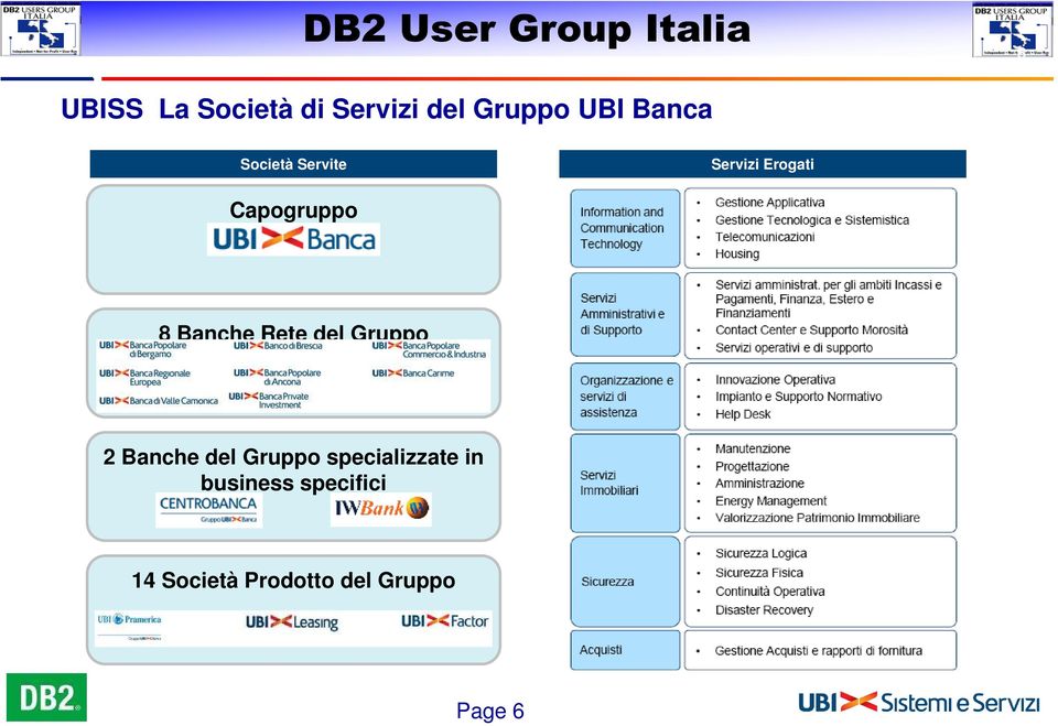 Rete del Gruppo 2 Banche del Gruppo specializzate in