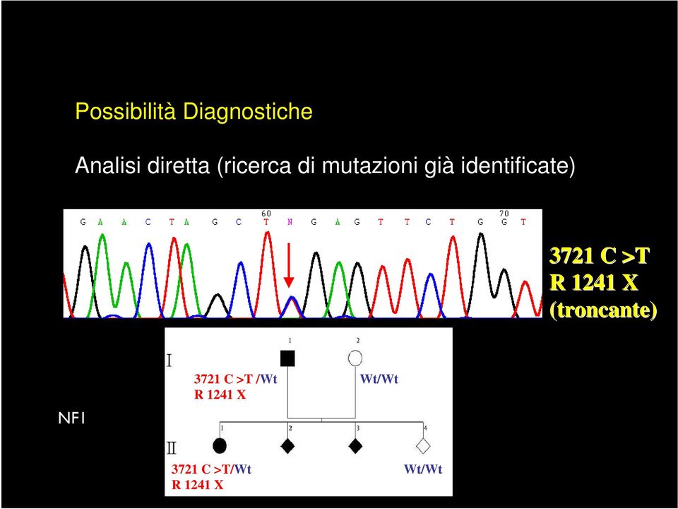 3721 C >T R 1241 X (troncante) NF1 3721 C