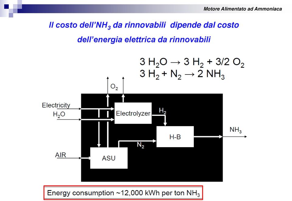 dal costo dell