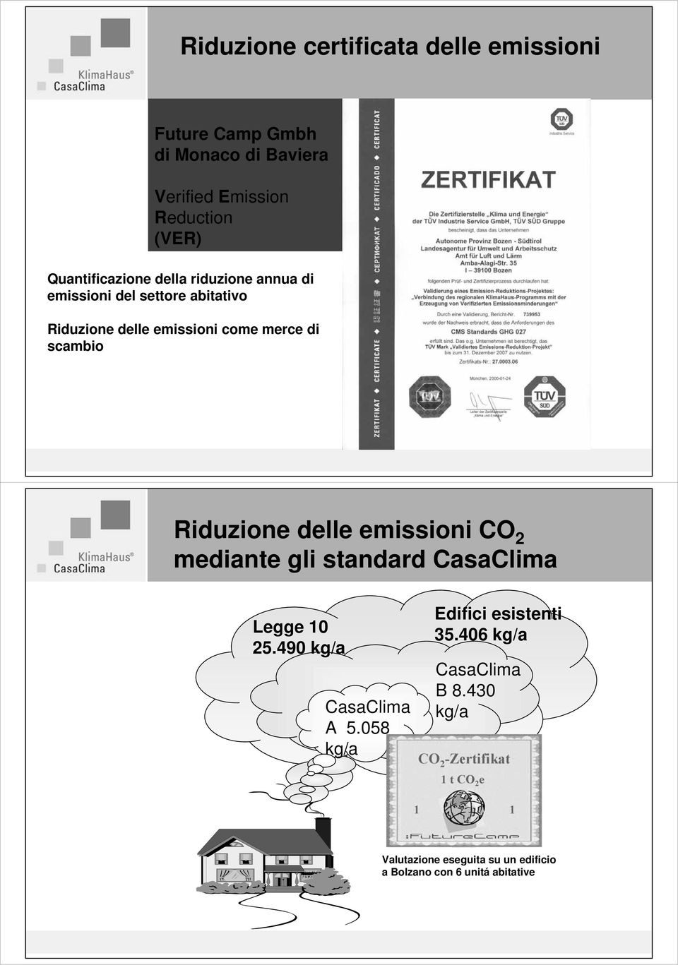 scambio Riduzione delle emissioni CO 2 mediante gli standard CasaClima Legge 10 25.490 kg/a CasaClima A 5.