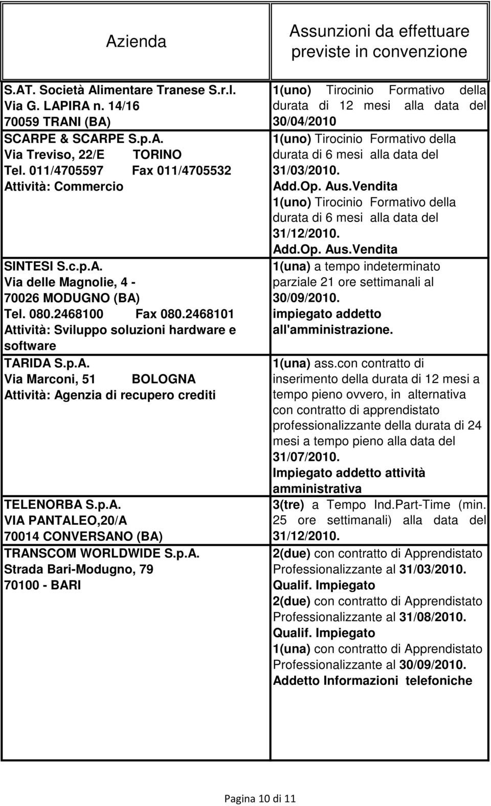 p.A. Strada Bari-Modugno, 79 70100 - BARI 30/04/2010 31/03/2010. Add.Op. Aus.Vendita Add.Op. Aus.Vendita parziale 21 ore settimanali al 30/09/2010. impiegato addetto all'amministrazione. 1(una) ass.
