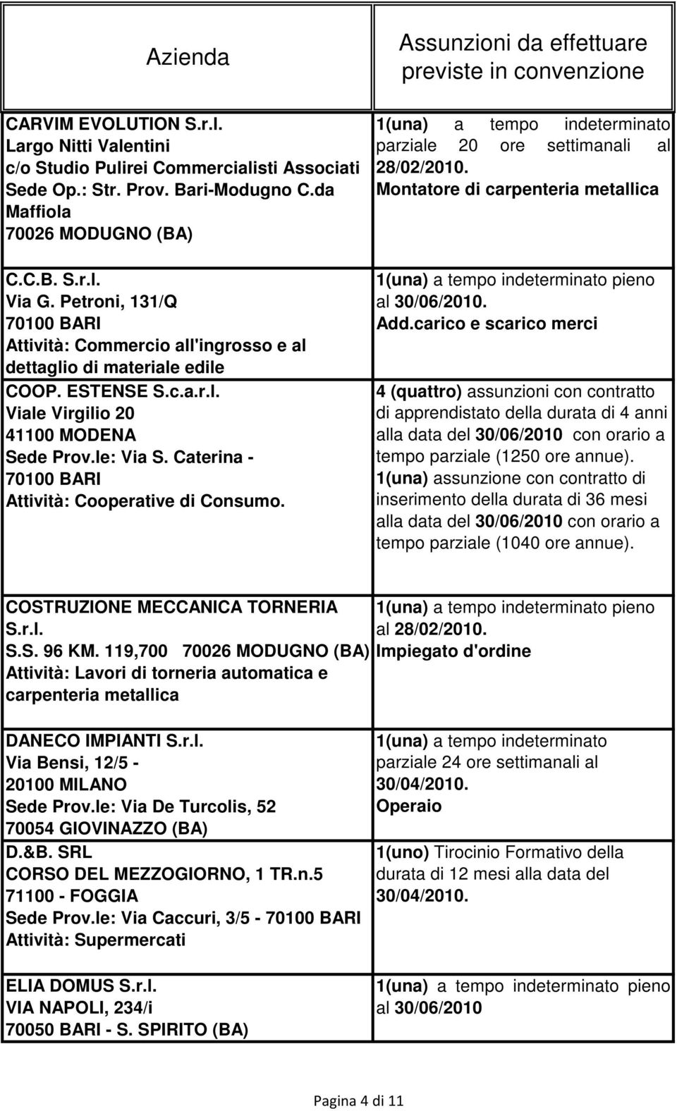 Caterina - Attività: Cooperative di Consumo. parziale 20 ore settimanali al 28/02/2010. Montatore di carpenteria metallica pieno al 30/06/2010. Add.