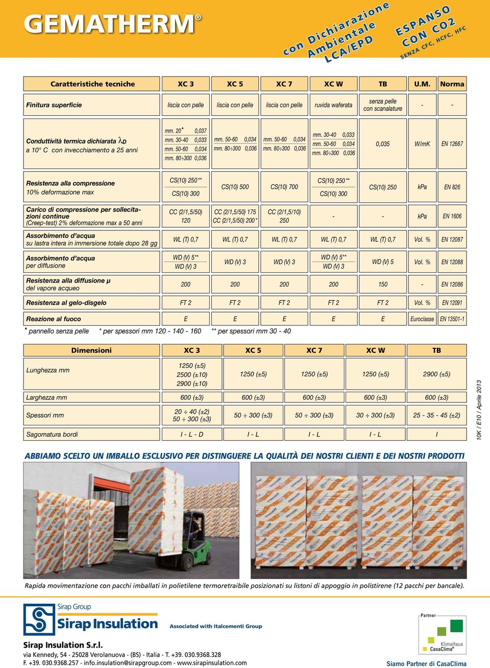 20 s 0,037 mm. 30-40 0,033 mm. 50-60 0,034 mm.