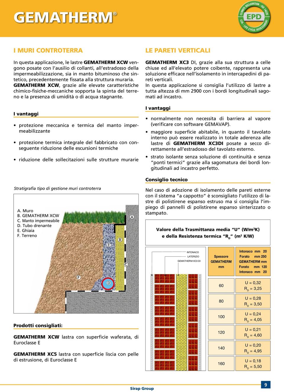 GEMATHERM XCW, grazie alle elevate caratteristiche chimico-fisiche-meccaniche sopporta la spinta del terreno e la presenza di umidità o di acqua stagnante.