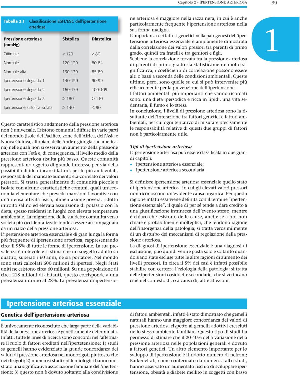 140-159 90-99 Ipertensione di grado 2 160-179 100-109 Ipertensione di grado 3 > 180 > 110 Ipertensione sistolica isolata > 140 < 90 Questo caratteristico andamento della pressione arteriosa non è