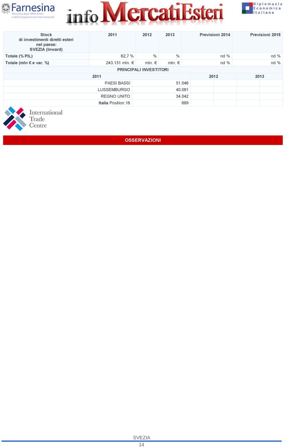 var. %) 243.131 mln.