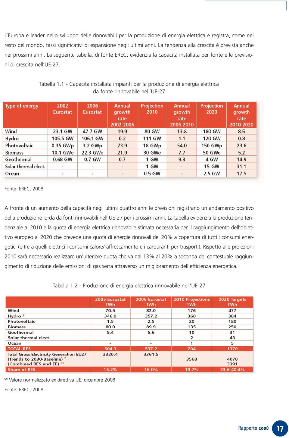 1 - Capacità installata impianti per la produzione di energia elettrica da fonte rinnovabile nell UE-27 Fonte: EREC, 2008 A fronte di un aumento della capacità negli ultimi quattro anni le previsioni