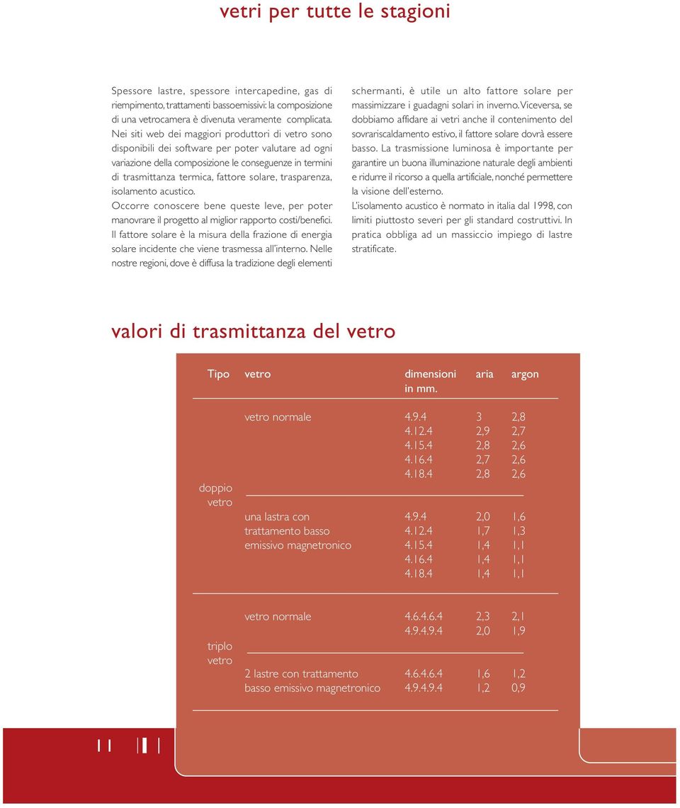 trasparenza, isolamento acustico. Occorre conoscere bene queste leve, per poter manovrare il progetto al miglior rapporto costi/benefici.