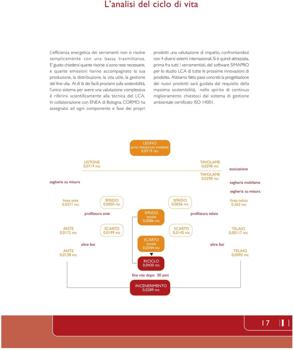 Al di là dei facili proclami sulla sostenibilità, l unico sistema per avere una valutazione complessiva è riferirsi scientificamente alla tecnica del LCA.