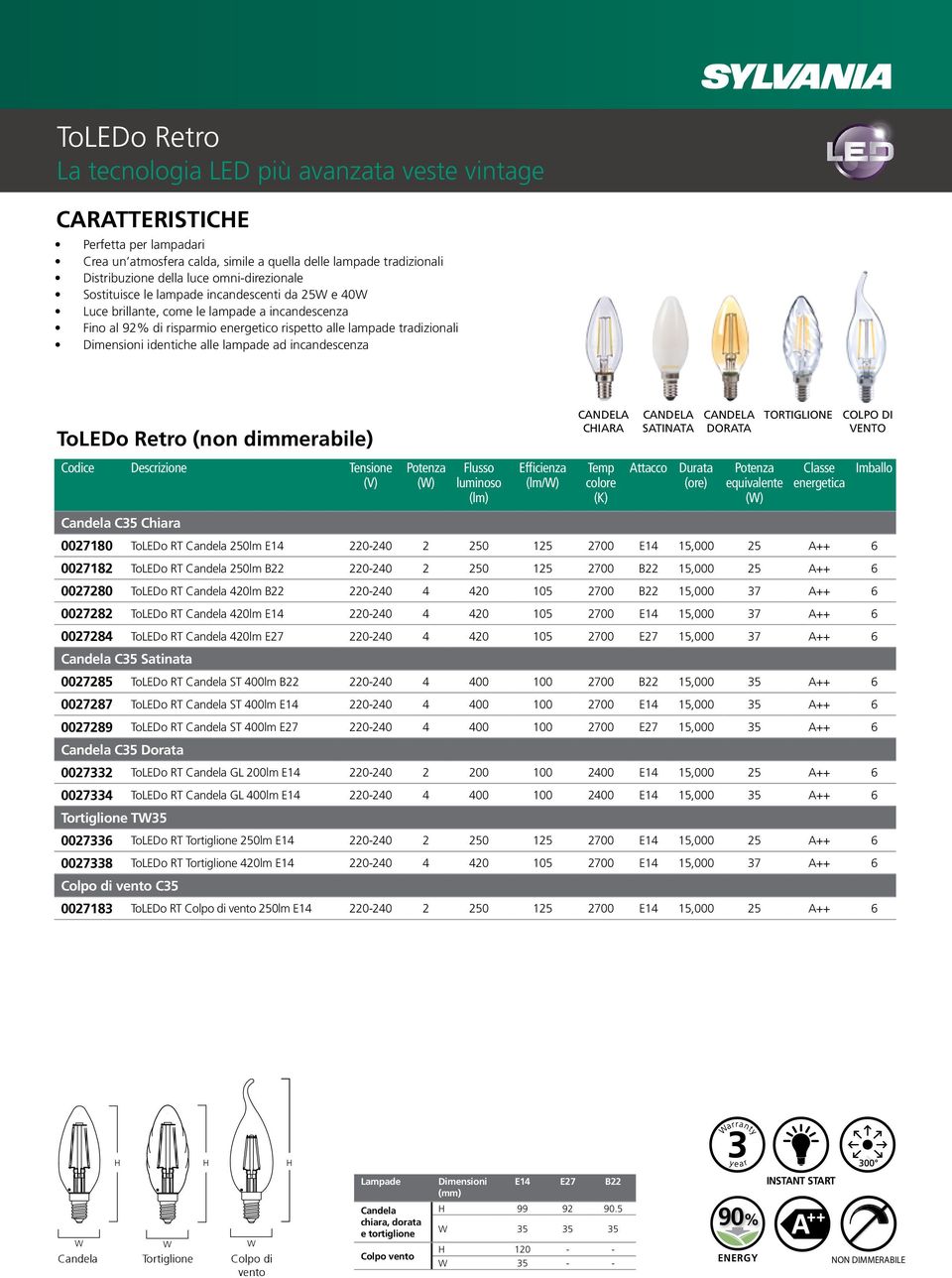 dimmerabile) () (lm/) CANDELA CIARA colore CANDELA SATINATA CANDELA DORATA () TORTIGLIONE C35 Chiara 0027180 ToLEDo RT 250lm E14 220-240 2 250 125 2700 E14 15,000 25 A++ 6 0027182 ToLEDo RT 250lm B22