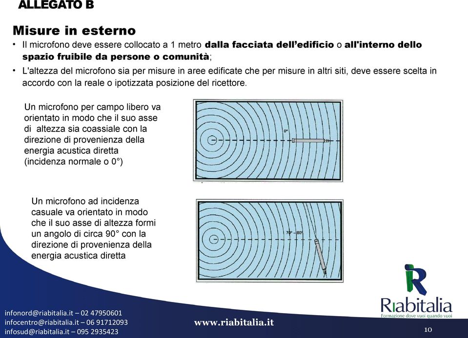 Un microfono per campo libero va orientato in modo che il suo asse di altezza sia coassiale con la direzione di provenienza della energia acustica diretta (incidenza